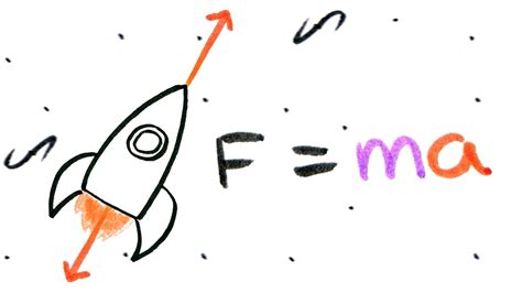 Newtons Laws Of Motion A Level Physics Doodle Science Youtube