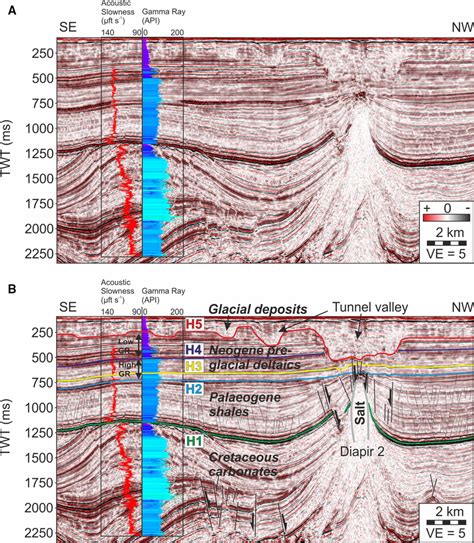 A Uninterpreted Seismic Profile Across The Study Area Showing Well