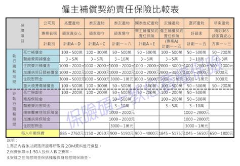 保險碩士教您看懂保險 【團體保險】「雇主補償契約責任保險」真能完全解決雇主之職災補償責任？別被「補償」兩字給誤導了！