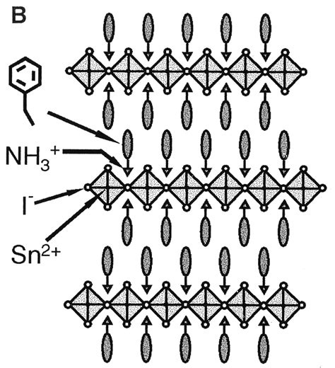 Organic Inorganic Hybrid Materials As Semiconducting Channels In Thin