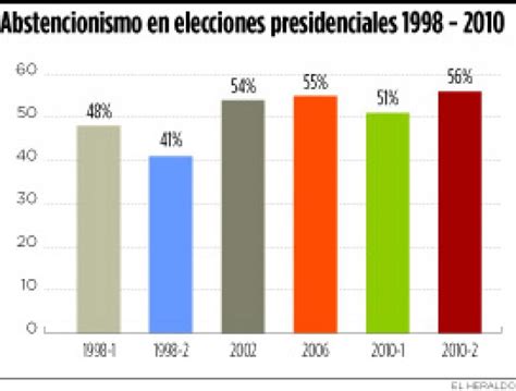 Abstencionismo