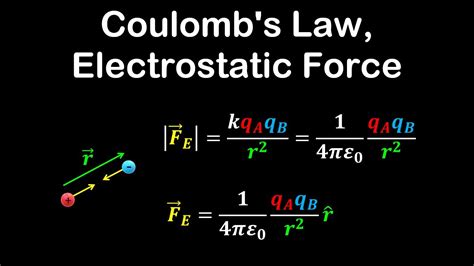 Coulombs Law Electrostatic Force Electricity And Magnetism Physics