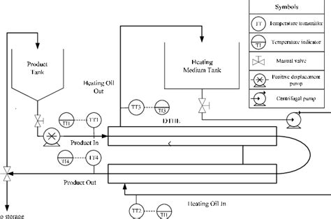 Process Diagram Of Lab Scale Pasteurization Unit Download Scientific Diagram