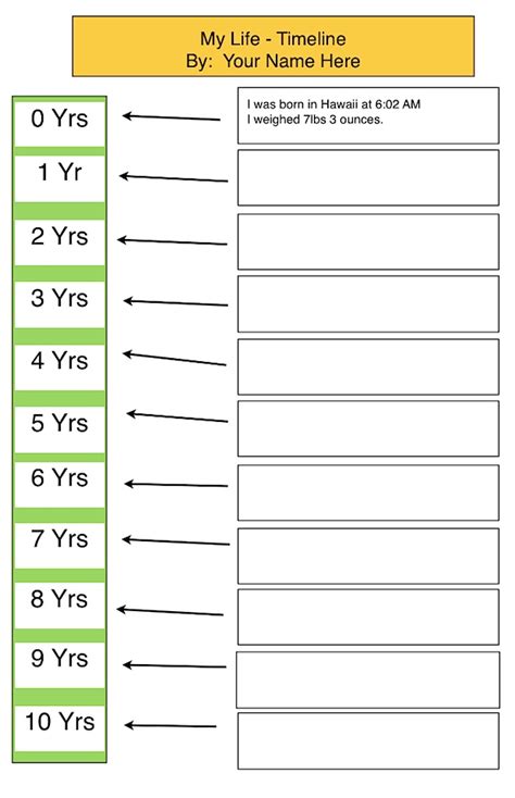 Life Events Timeline Template