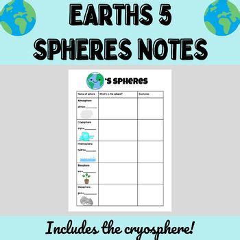 Earth S Spheres Notes By Not The Average Teach Tpt