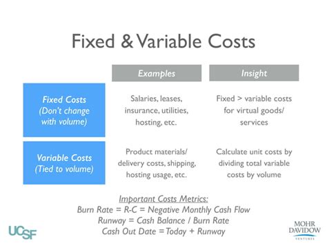 Fixed And Variable Costs Examples