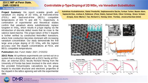 Controllable P Type Doping Of 2D WSe2 Via Vanadium Substitution