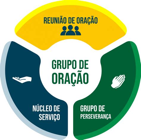 O Que é E Como Participar Rccbrasil