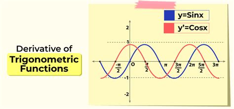 Differentiation Of Trig Functions Formula Proof And Examples