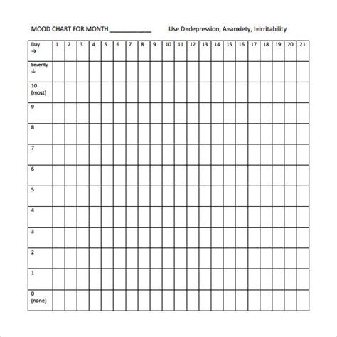 Free Sample Mood Chart Templates In Pdf Ms Word Excel