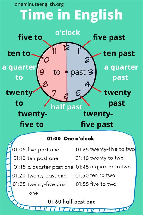 How To Tell The Time In English In Words Exercises One Minute English