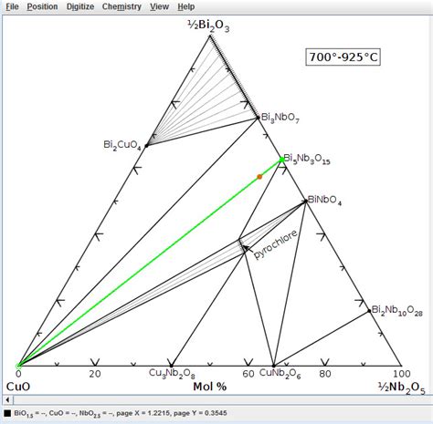 How To Read Ceramic Phase Diagrams Ceramic Phase Equilibrium