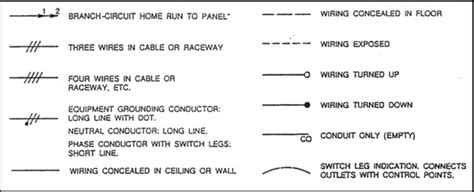 Electrical Home Run Circuit - Wiring Flow Schema