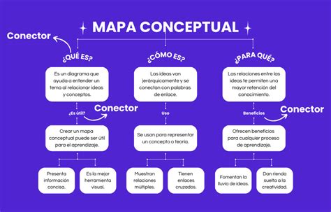 Conectores Para Mapas Conceptuales Descargar Plantilla