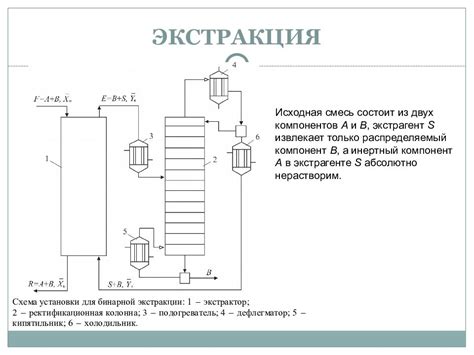 ЭКСТРАКЦИЯ — презентация
