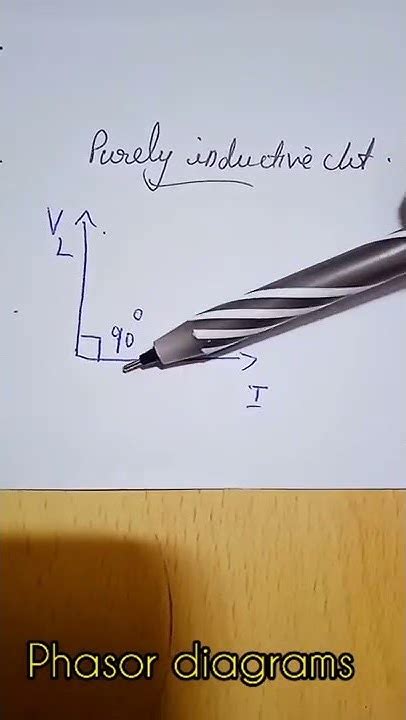 Phasor Diagrams Of Purely Resistive Inductive And Capacitive Circuits Youtube