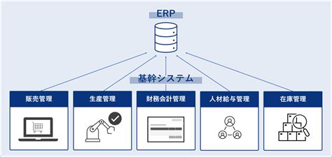 Erpとは？基幹システムとの違いや導入メリットをご紹介