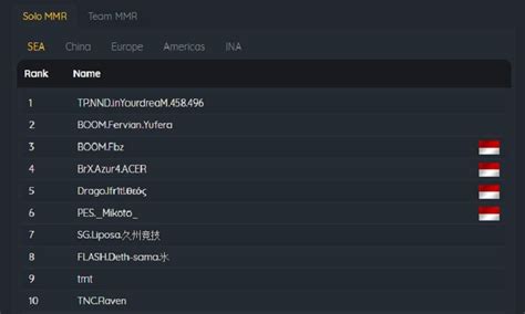 Dota 2 Leaderboard Indonesia