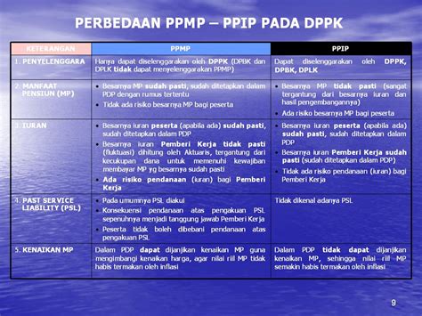 Iuran Pasti Dan Manfaat Pasti Satu Manfaat