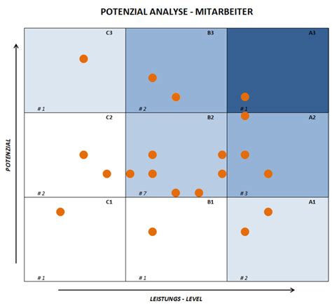 Potenzial Analyse F R Mitarbeiter Reimusnet Elopage