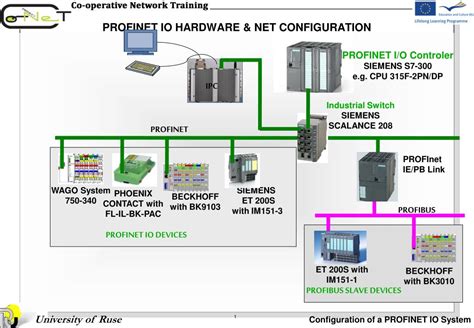 Siemens Scalance Profinet Switch Cheapest Shop | dpise2022.dps.uminho.pt