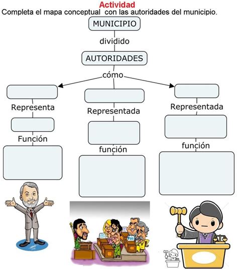 Autoridades del municipio 3 Tecnicas de enseñanza aprendizaje