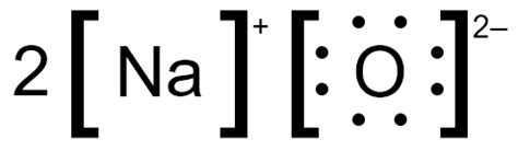 Provide A Lewis Dot Symbol For Each Of The Ions In Na O Channels For