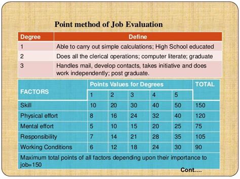 Job Evaluation