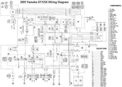 Schema Electrique Yamaha Xt 125 Combles Isolation