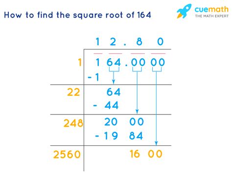 What Is The Square Root Of 164 Unlocking The Mystery With Ease And Precision