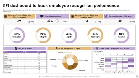 Employee Recognition Powerpoint Ppt Template Bundles PPT Template