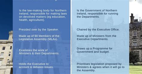 The Northern Ireland Assembly and the Northern Ireland Executive - What ...