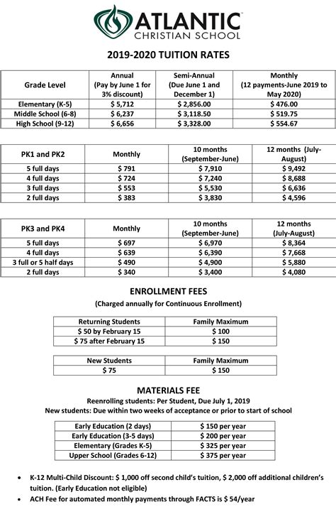 Tuition and Fees — Atlantic Christian School