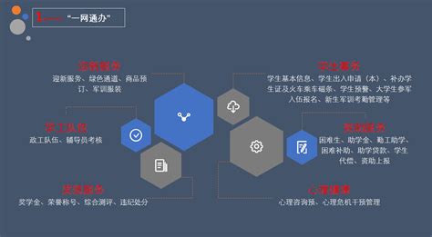 一站式”学生社区】12n：学校深入推进“美好社区”育人工作 武汉纺织大学新闻文化网