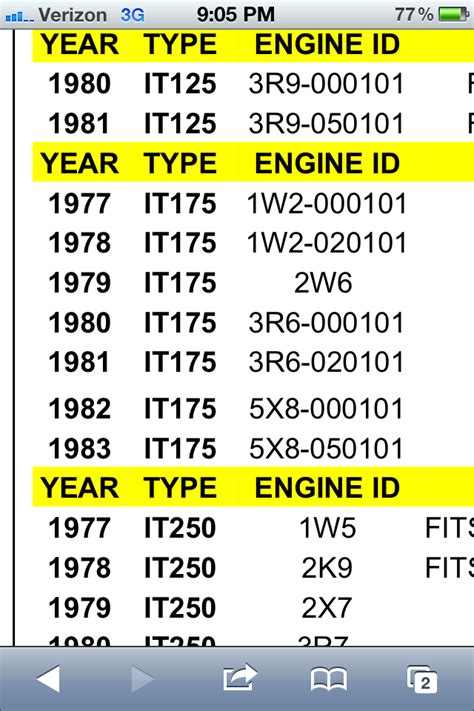 Yamaha Motorcycle Engine Serial Number Lookup Reviewmotors Co