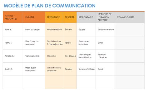 Modèles de plan de communication gratuits Smartsheet