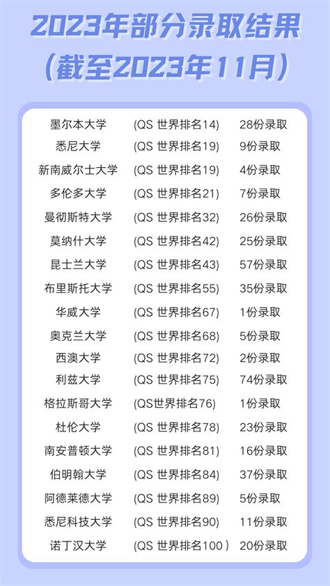 图说录取｜北京外国语大学国际商学院经济管理国际项目录取数据大盘点 知乎