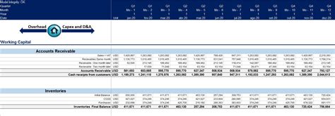 generic financial model eloquens