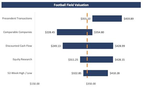 Precedent Transactions Analysis Full Guide Career Principles