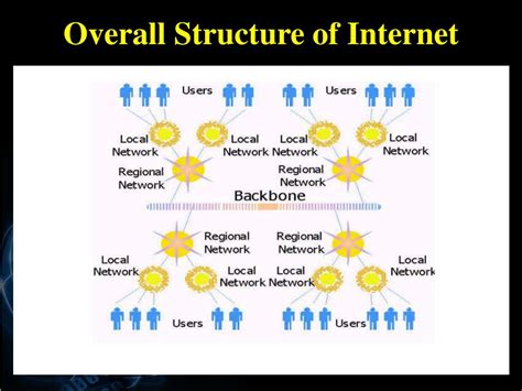 Ppt The Internet Powerpoint Presentation Free Download Id5031507