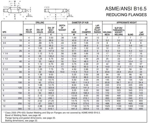 Ansi Flange Chart Pdf Psaweallthings