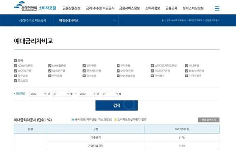 은행별 예대금리차 매월 공시가계 예대금리차 토스뱅크 최대