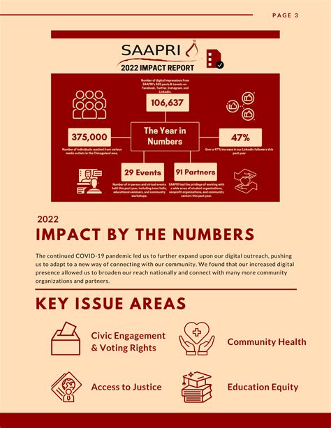 2022 Impact Report Reflecting On 2022 And Looking To 2023 South