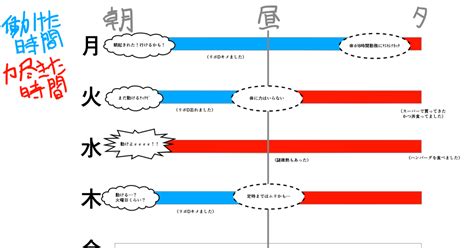 実録 体調崩してた時の生存報告日記漫画 あさぴん赤毛廃のマンガ 漫画 Pixiv