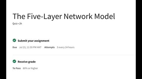 The Five Layer Network Model Week Coursera Google It Support