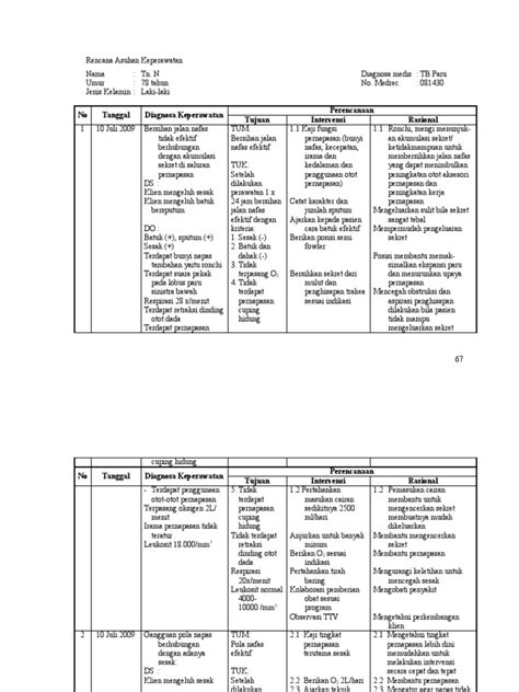 Contoh Rencana Asuhan Keperawatan Homecare24