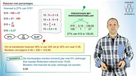 Procenten Rekenen Met Percentages Wiskundeacademie Youtube