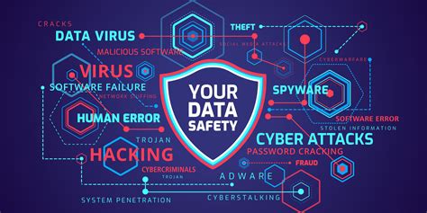 Decoding The 5 C S Of Cybersecurity Navigating The Digital Age Safely