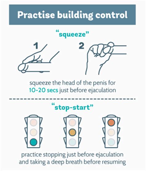 Squeeze Technique Diagram The Squeeze Technique From Puppo