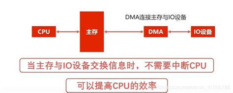 【精选】计算机组成原理与体系结构知识概括计算机组成原理和体系结构 Csdn博客